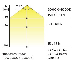 Bande LED silicone - température réglable, découpe libre 24V
